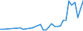 International patent classification (IPC): High tech - total / Unit of measure: Per million inhabitants / Geopolitical entity (reporting): Romania