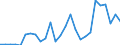 International patent classification (IPC): High tech - total / Unit of measure: Per million inhabitants / Geopolitical entity (reporting): Slovenia