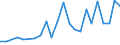 International patent classification (IPC): High tech - total / Unit of measure: Per million inhabitants / Geopolitical entity (reporting): Slovakia