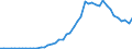 International patent classification (IPC): High tech - total / Unit of measure: Per million inhabitants / Geopolitical entity (reporting): Finland