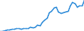 International patent classification (IPC): High tech - total / Unit of measure: Per million inhabitants / Geopolitical entity (reporting): Sweden