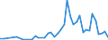 International patent classification (IPC): High tech - total / Unit of measure: Per million inhabitants / Geopolitical entity (reporting): Iceland