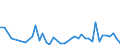 International patent classification (IPC): High tech - total / Unit of measure: Per million inhabitants / Geopolitical entity (reporting): Liechtenstein