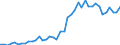 International patent classification (IPC): High tech - total / Unit of measure: Per million inhabitants / Geopolitical entity (reporting): Norway