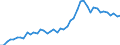 International patent classification (IPC): High tech - total / Unit of measure: Per million inhabitants / Geopolitical entity (reporting): Switzerland