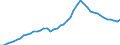 International patent classification (IPC): High tech - total / Unit of measure: Per million inhabitants / Geopolitical entity (reporting): United Kingdom