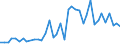 International patent classification (IPC): High tech - total / Unit of measure: Per million inhabitants / Geopolitical entity (reporting): South Africa
