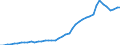 International patent classification (IPC): High tech - total / Unit of measure: Per million inhabitants / Geopolitical entity (reporting): Canada