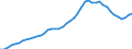 International patent classification (IPC): High tech - total / Unit of measure: Per million inhabitants / Geopolitical entity (reporting): United States