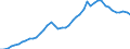 International patent classification (IPC): High tech - total / Unit of measure: Per million inhabitants / Geopolitical entity (reporting): Japan