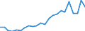 High tech - total / Number / Czechia