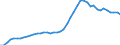 High tech - total / Number / Germany (until 1990 former territory of the FRG)