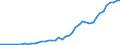 High tech - total / Number / Spain