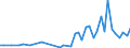 Hochtechnologiebereich - insgesamt / Anzahl / Luxemburg