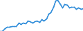 Hochtechnologiebereich - insgesamt / Anzahl / Schweiz