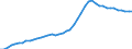 Hochtechnologiebereich - insgesamt / Pro Million Einwohner / Europäische Union - 28 Länder (2013-2020)