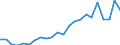 High tech - total / Per million inhabitants / Czechia