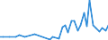 Hochtechnologiebereich - insgesamt / Pro Million Einwohner / Luxemburg