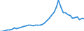 High tech - total / Per million inhabitants / Netherlands