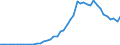 High tech - total / Per million inhabitants / Finland