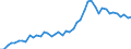 Hochtechnologiebereich - insgesamt / Pro Million Einwohner / Schweiz