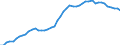 Number / Germany (until 1990 former territory of the FRG)