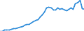 Number / Finland