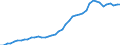 Number / Canada