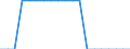 Millionen Kaufkraftstandards (KKS) / Europäische Union - 28 Länder (2013-2020)