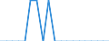 Million purchasing power standards (PPS) / Iceland