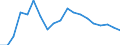 Purchasing power standard (PPS) per inhabitant / Belgium