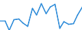 Purchasing power standard (PPS) per inhabitant / Bulgaria