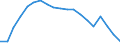 Kaufkraftstandards (KKS) pro Einwohner / Deutschland (bis 1990 früheres Gebiet der BRD)