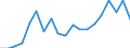 Purchasing power standard (PPS) per inhabitant / Ireland