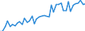 International patent classification (IPC): International patent classification (IPC) - total / Unit of measure: Number / Geopolitical entity (reporting): Arr. de Bruxelles-Capitale/Arr. Brussel-Hoofdstad