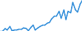 International patent classification (IPC): International patent classification (IPC) - total / Unit of measure: Number / Geopolitical entity (reporting): Arr. Hasselt (NUTS 2016)