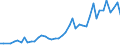 International patent classification (IPC): International patent classification (IPC) - total / Unit of measure: Number / Geopolitical entity (reporting): Arr. Maaseik (NUTS 2016)