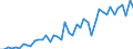 International patent classification (IPC): International patent classification (IPC) - total / Unit of measure: Number / Geopolitical entity (reporting): Arr. Aalst
