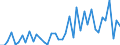 International patent classification (IPC): International patent classification (IPC) - total / Unit of measure: Number / Geopolitical entity (reporting): Arr. Ath (NUTS 2016)