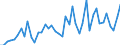 International patent classification (IPC): International patent classification (IPC) - total / Unit of measure: Number / Geopolitical entity (reporting): Arr. Verviers — communes francophones