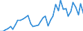 International patent classification (IPC): International patent classification (IPC) - total / Unit of measure: Number / Geopolitical entity (reporting): Bezirk Verviers — Deutschsprachige Gemeinschaft