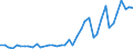 International patent classification (IPC): International patent classification (IPC) - total / Unit of measure: Number / Geopolitical entity (reporting): Arr. Arlon