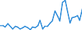 International patent classification (IPC): International patent classification (IPC) - total / Unit of measure: Number / Geopolitical entity (reporting): Arr. Virton