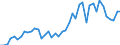 International patent classification (IPC): International patent classification (IPC) - total / Unit of measure: Number / Geopolitical entity (reporting): Prov. Namur