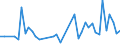 International patent classification (IPC): International patent classification (IPC) - total / Unit of measure: Number / Geopolitical entity (reporting): Arr. Dinant