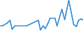 International patent classification (IPC): International patent classification (IPC) - total / Unit of measure: Number / Geopolitical entity (reporting): Arr. Philippeville