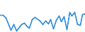 International patent classification (IPC): International patent classification (IPC) - total / Unit of measure: Number / Geopolitical entity (reporting): Extra-Regio NUTS 2