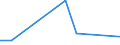 International patent classification (IPC): International patent classification (IPC) - total / Unit of measure: Number / Geopolitical entity (reporting): Vidin