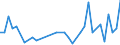 International patent classification (IPC): International patent classification (IPC) - total / Unit of measure: Number / Geopolitical entity (reporting): Severen tsentralen