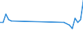 International patent classification (IPC): International patent classification (IPC) - total / Unit of measure: Number / Geopolitical entity (reporting): Gabrovo